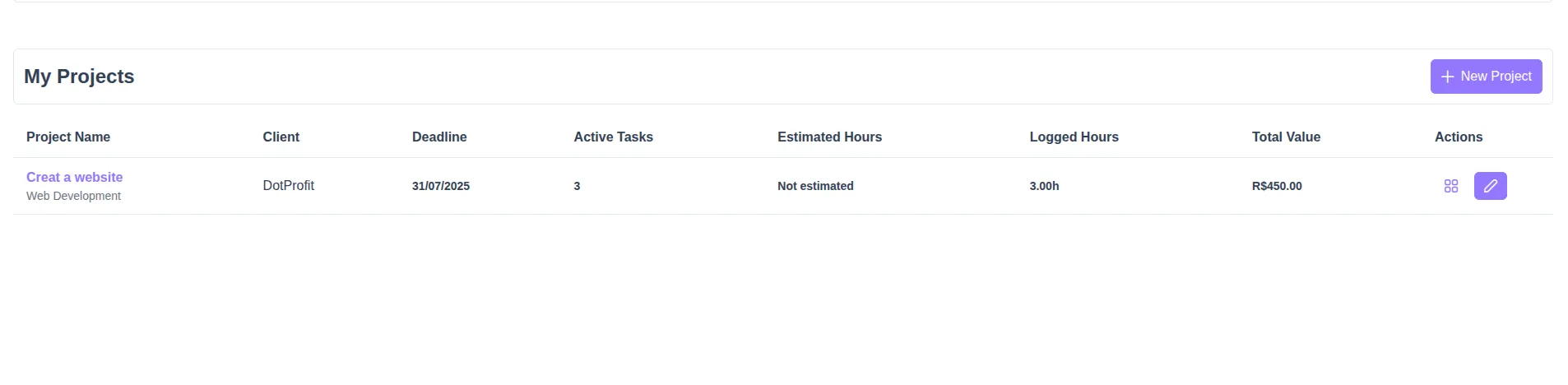 Lista de Projetos no DotProfit